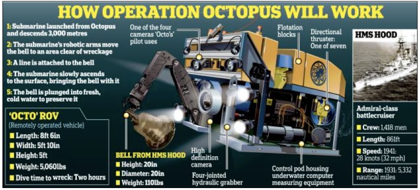 Octo ROV (Credit: Daily Mail)